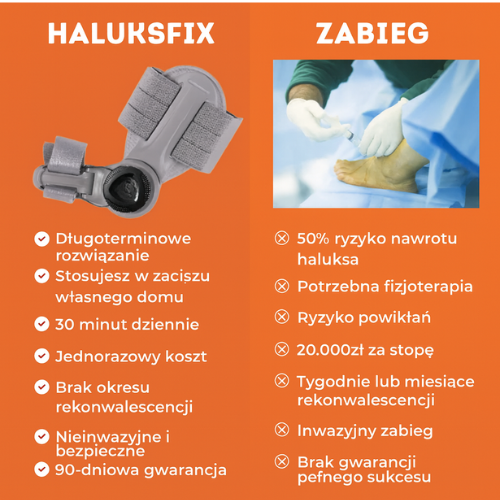 Korektor do haluksów